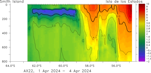 temperature plot