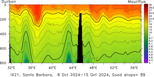 temperature plot