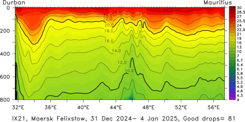 temperature plot