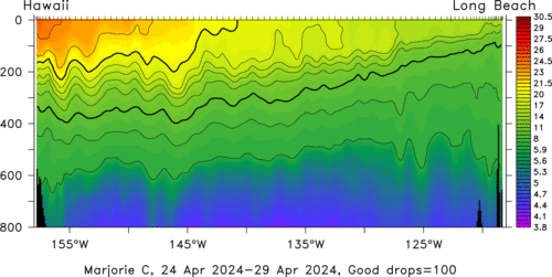 temperature plot