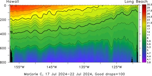 temperature plot