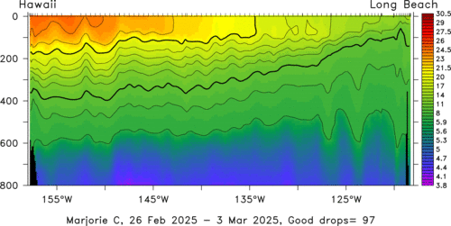 temperature plot