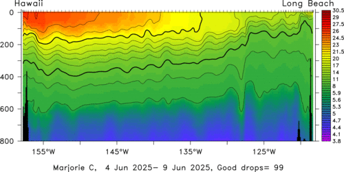 temperature plot