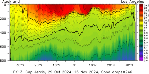 temperature plot