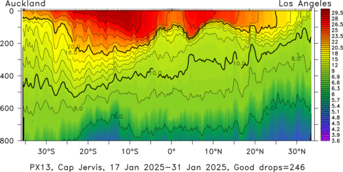 temperature plot