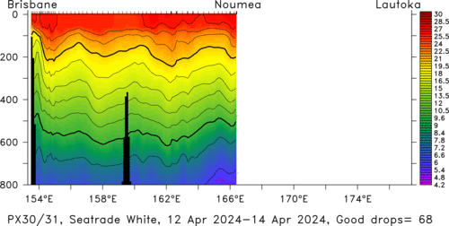 temperature plot