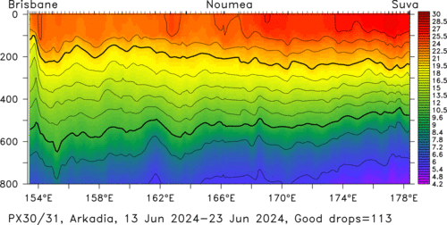 temperature plot