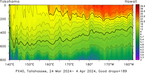 temperature plot