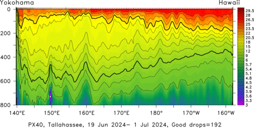 temperature plot