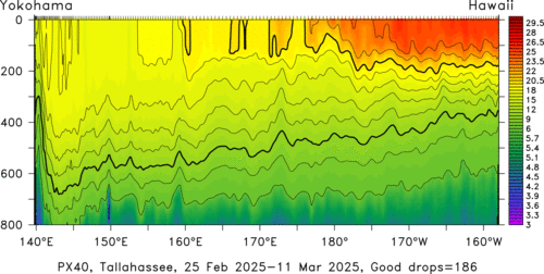 temperature plot